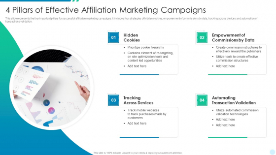 4 Pillars Of Effective Affiliation Marketing Campaigns Information PDF