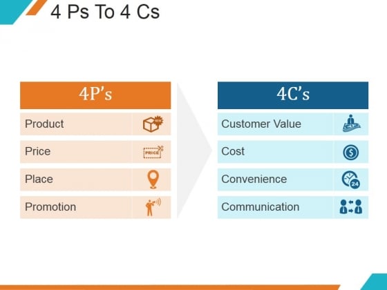 4 Ps To 4 Cs Ppt PowerPoint Presentation Designs 4 Ps To 4 Cs Ppt PowerPoint Presentation Designs