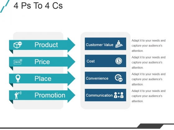 4 Ps To 4 Cs Ppt PowerPoint Presentation Files 4 Ps To 4 Cs Ppt PowerPoint Presentation Files