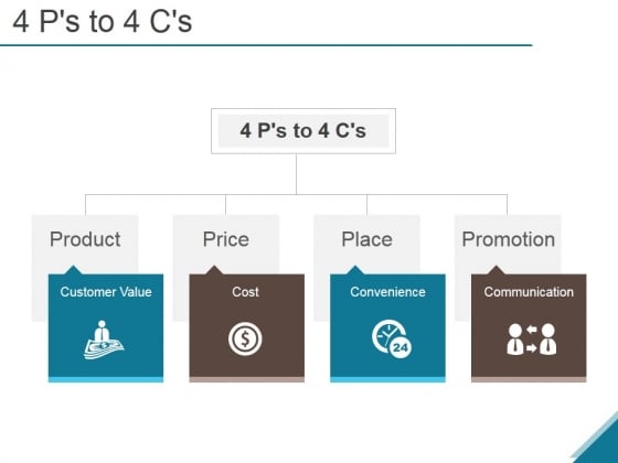 4 Ps To 4 Cs Ppt PowerPoint Presentation Rules 4 Ps To 4 Cs Ppt PowerPoint Presentation Rules
