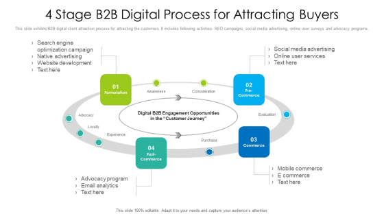 4 Stage B2B Digital Process For Attracting Buyers Ppt PowerPoint Presentation File Picture PDF 4 Stage B2B Digital Process For Attracting Buyers Ppt PowerPoint Presentation File Picture PDF
