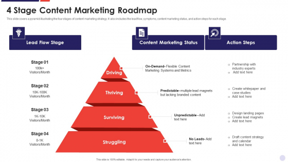 4 Stage Content Marketing Roadmap Infographics PDF