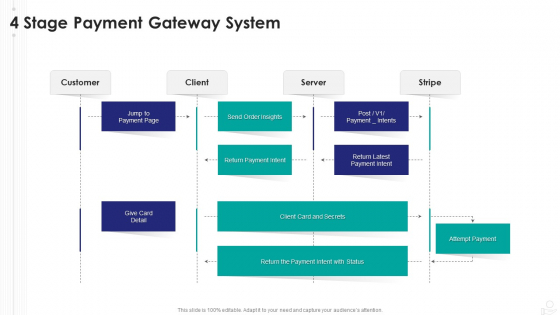 4 Stage Payment Gateway System Professional PDF