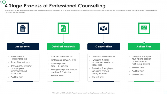 4 Stage Process Of Professional Counselling Demonstration PDF
