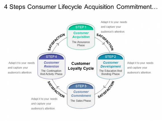 4 Steps Consumer Lifecycle Acquisition Commitment Retention Ppt PowerPoint Presentation Icon Design Templates 4 Steps Consumer Lifecycle Acquisition Commitment Retention Ppt PowerPoint Presentation Icon Design Templates