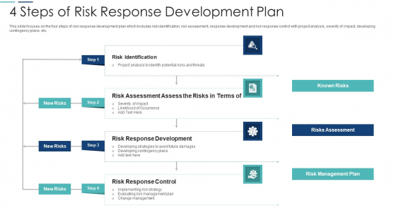 4 Steps Of Risk Response Development Plan Diagrams PDF
