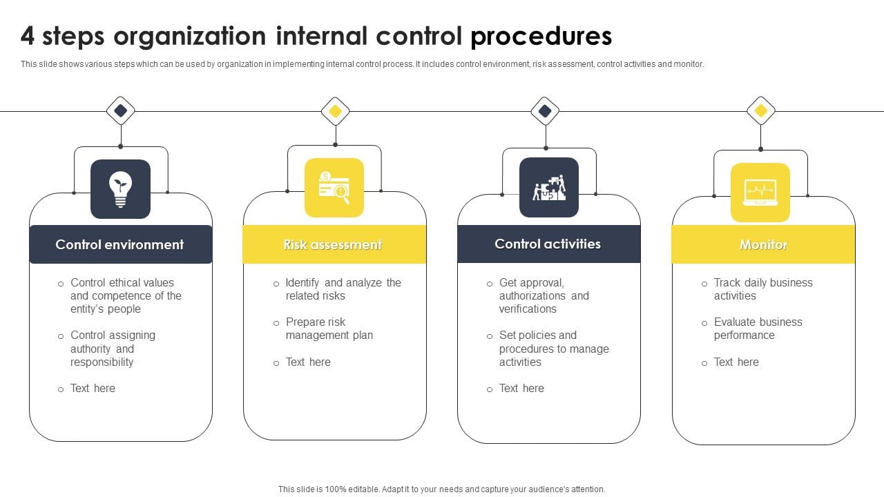 4 Steps Organization Internal Control Procedures Demonstration PDF ...