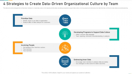 4 Strategies To Create Data Driven Organizational Culture By Team Template PDF