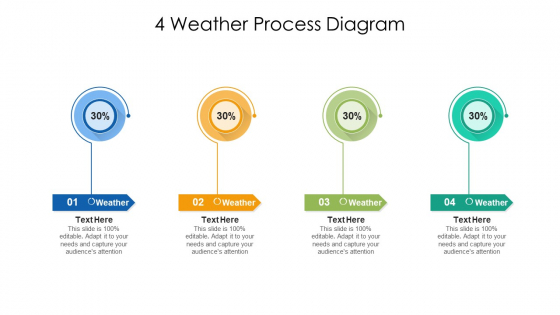 4 Weather Process Diagram Ppt PowerPoint Presentation File Outfit PDF 4 Weather Process Diagram Ppt PowerPoint Presentation File Outfit PDF
