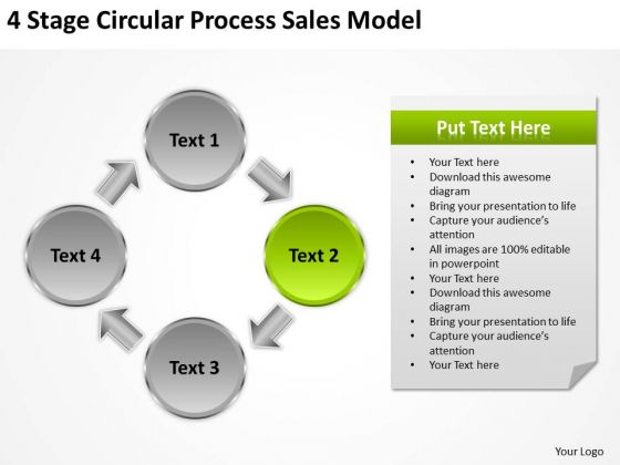 4 Stage Circular Process Sales Model How To Write Out Business Plan PowerPoint Slides