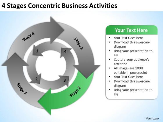 4 Stages Concentric Business Activities PowerPoint Slides