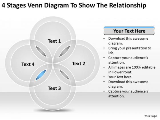 4 Stages Venn Diagram To Show The Relationship Sample Business Plans PowerPoint Slides
