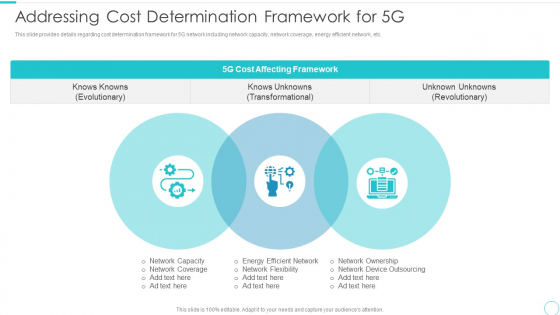 5G Evolution Architectural Technology Addressing Cost Determination Framework For 5G Structure PDF