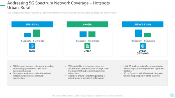 5G Network Technology Addressing 5G Spectrum Network Coverage Hotspots Urban Rural Ppt Model Sample PDF 5G Network Technology Addressing 5G Spectrum Network Coverage Hotspots Urban Rural Ppt Model Sample PDF