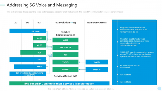 5G Network Technology Addressing 5G Voice And Messaging Ppt Summary Sample PDF