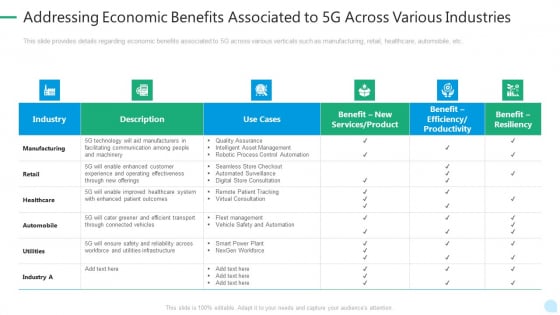 5G Network Technology Addressing Economic Benefits Associated To 5G Across Various Industries Ppt Inspiration Example PDF