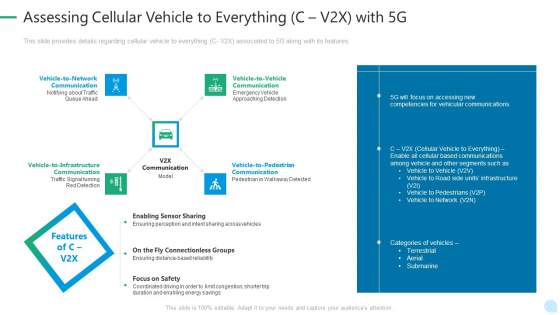 5G Network Technology Assessing Cellular Vehicle To Everything C V2x With 5G Ppt Gallery Designs Download PDF 5G Network Technology Assessing Cellular Vehicle To Everything C V2x With 5G Ppt Gallery Designs Download PDF