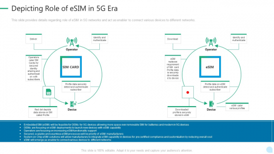 5G Network Technology Depicting Role Of Esim In 5G Era Ppt File Graphics Download PDF 5G Network Technology Depicting Role Of Esim In 5G Era Ppt File Graphics Download PDF