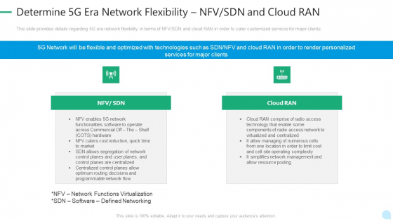 5G Network Technology Determine 5G Era Network Flexibility NFV SDN And Cloud RAN Ppt Infographics File Formats PDF 5G Network Technology Determine 5G Era Network Flexibility NFV SDN And Cloud RAN Ppt Infographics File Formats PDF