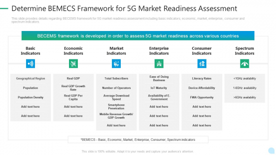 5G Network Technology Determine BEMECS Framework For 5G Market Readiness Assessment Ppt Professional Design Templates PDF