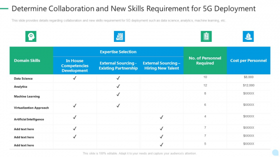 5G Network Technology Determine Collaboration And New Skills Requirement For 5G Deployment Ppt Layouts Aids PDF