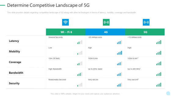 5G Network Technology Determine Competitive Landscape Of 5G Ppt Summary Visual Aids PDF