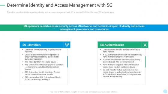5G Network Technology Determine Identity And Access Management With 5G Ppt Inspiration Outfit PDF 5G Network Technology Determine Identity And Access Management With 5G Ppt Inspiration Outfit PDF