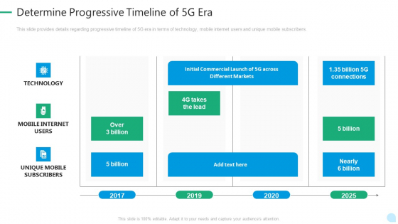 5G Network Technology Determine Progressive Timeline Of 5G Era Ppt Show Styles PDF