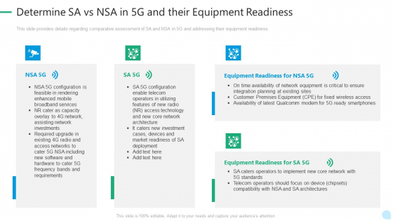 5G Network Technology Determine SA Vs NSA In 5G And Their Equipment Readiness Ppt File Examples PDF