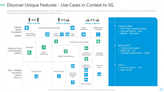 5G Network Technology Discover Unique Features Use Cases In Context To 5G Ppt Infographics Picture PDF