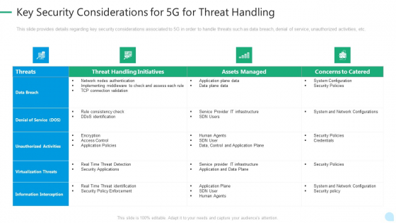 5G Network Technology Key Security Considerations For 5G For Threat Handling Ppt Gallery Gridlines PDF 5G Network Technology Key Security Considerations For 5G For Threat Handling Ppt Gallery Gridlines PDF