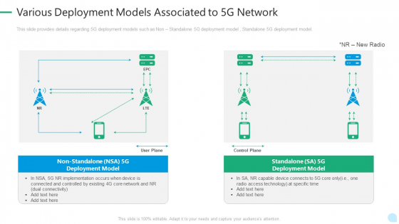 5G Network Technology Various Deployment Models Associated To 5G Network Ppt Portfolio Graphics Example PDF