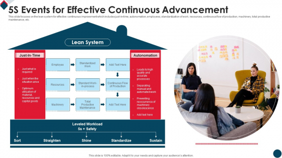 5S Events For Effective Continuous Advancement Template PDF