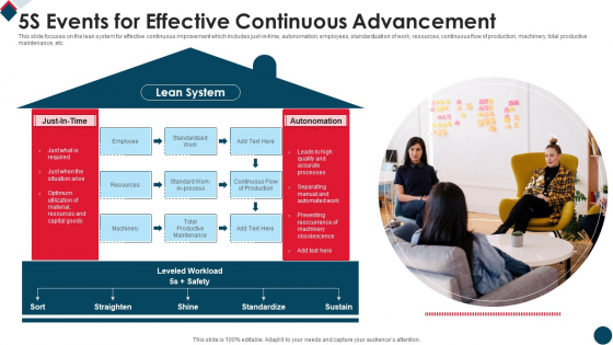5S Events For Effective Continuous Advancement Template PDF 5S Events For Effective Continuous Advancement Template PDF