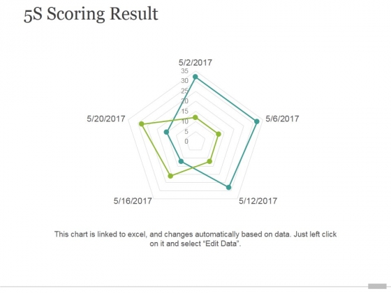5S Scoring Result Ppt PowerPoint Presentation Good 5S Scoring Result Ppt PowerPoint Presentation Good