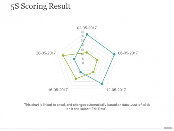 5S Scoring Result Ppt PowerPoint Presentation Portfolio Slideshow 5S Scoring Result Ppt PowerPoint Presentation Portfolio Slideshow