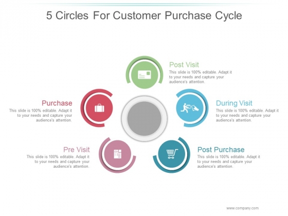 5 Circles For Customer Purchase Cycle Ppt PowerPoint Presentation Slide Download