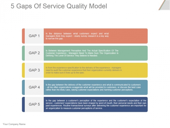 5 Gaps Of Service Quality Model Ppt PowerPoint Presentation Icon