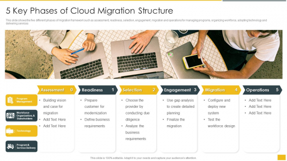5 Key Phases Of Cloud Migration Structure Download PDF