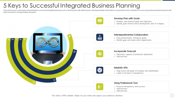 5 Keys To Successful Integrated Business Planning Pictures PDF 5 Keys To Successful Integrated Business Planning Pictures PDF