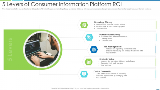 5 Levers Of Consumer Information Platform Roi Portrait PDF