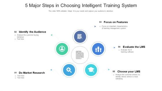 5 Major Steps In Choosing Intelligent Training System Ppt PowerPoint Presentation Gallery Ideas PDF 5 Major Steps In Choosing Intelligent Training System Ppt PowerPoint Presentation Gallery Ideas PDF