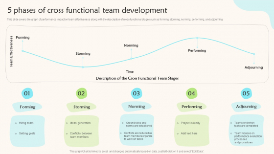 5 Phases Of Cross Functional Team Development Teams Working Towards A Shared Objective Microsoft PDF