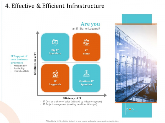 5 Pillars Business Long Term Plan 4 Effective And Efficient Infrastructure Formats PDF
