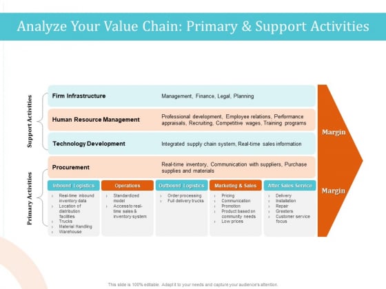 5 Pillars Business Long Term Plan Analyze Your Value Chain Primary And Support Activities Ideas PDF 5 Pillars Business Long Term Plan Analyze Your Value Chain Primary And Support Activities Ideas PDF