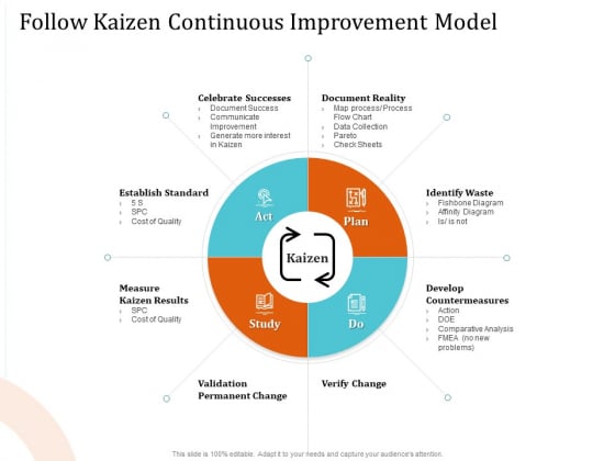 5 Pillars Business Long Term Plan Follow Kaizen Continuous Improvement Model Information PDF