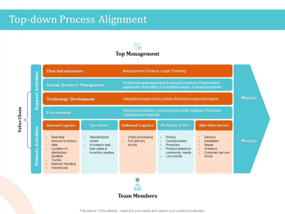 5 Pillars Business Long Term Plan Top Down Process Alignment Formats PDF 5 Pillars Business Long Term Plan Top Down Process Alignment Formats PDF