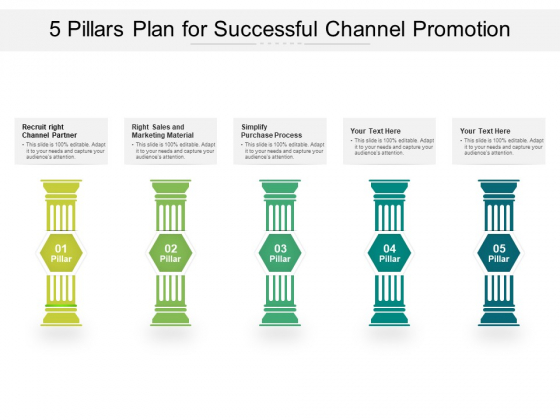 5 Pillars Plan For Successful Channel Promotion Ppt PowerPoint Presentation Icon Gridlines PDF