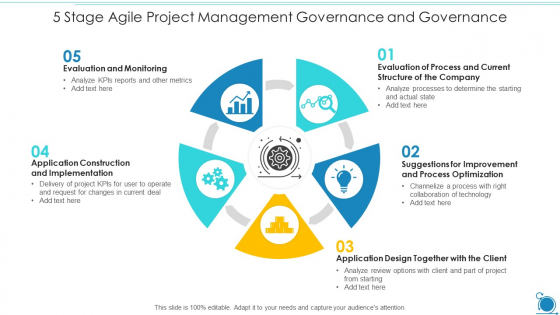 5 Stage Agile Project Management Governance And Governance Themes PDF 5 Stage Agile Project Management Governance And Governance Themes PDF