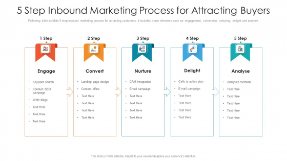 5 Step Inbound Marketing Process For Attracting Buyers Ppt PowerPoint Presentation Gallery Sample PDF